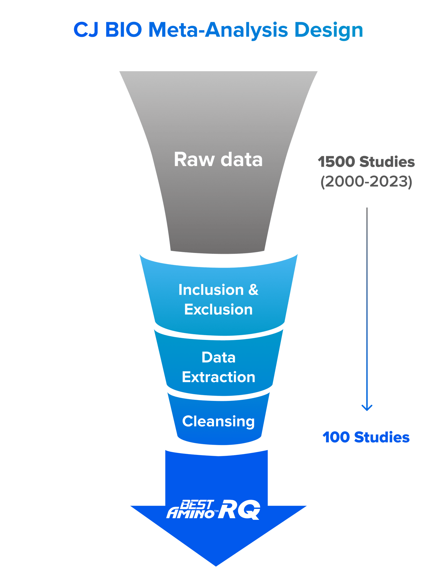 bestamino rq diagram2-2