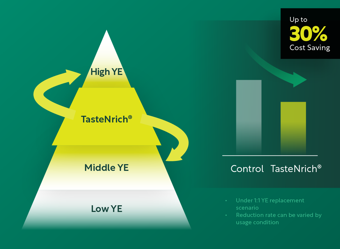 sbm_seasoning_Thumbnail_Cost effectiveness